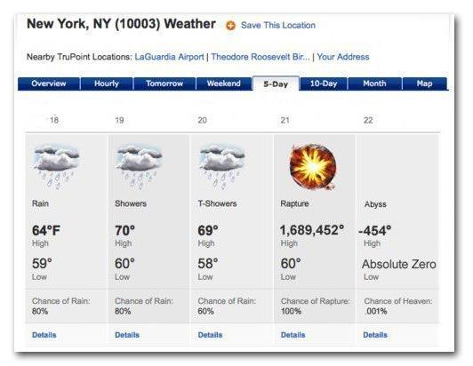 Название: weather.jpg
Просмотров: 2368

Размер: 28.6 Кб